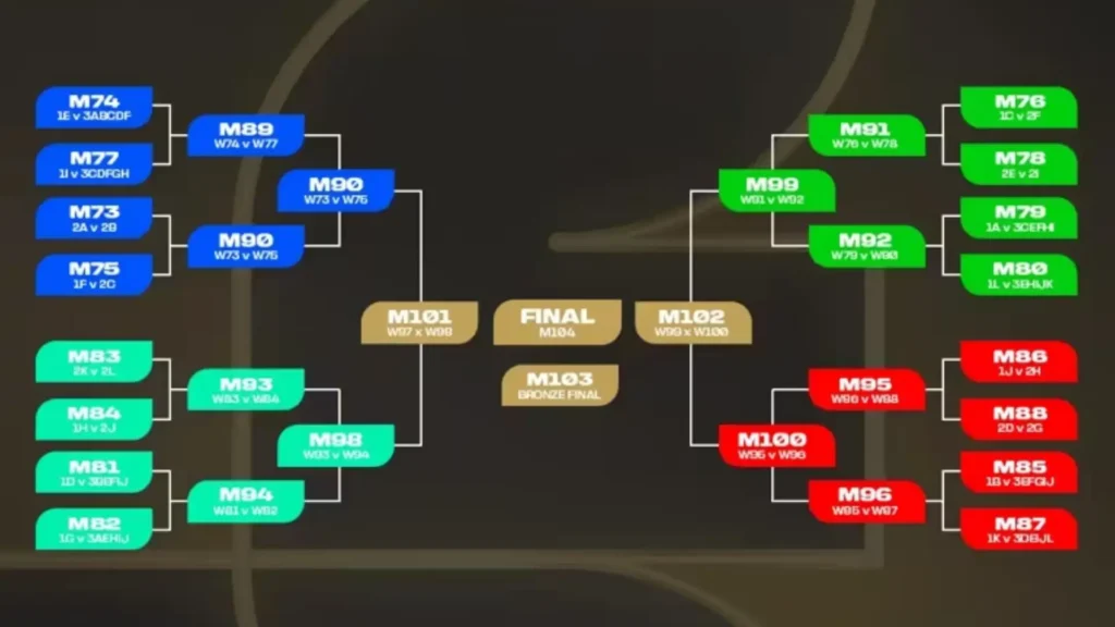 World Cup 2026 Fixtures