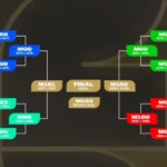 World Cup 2026 Fixtures